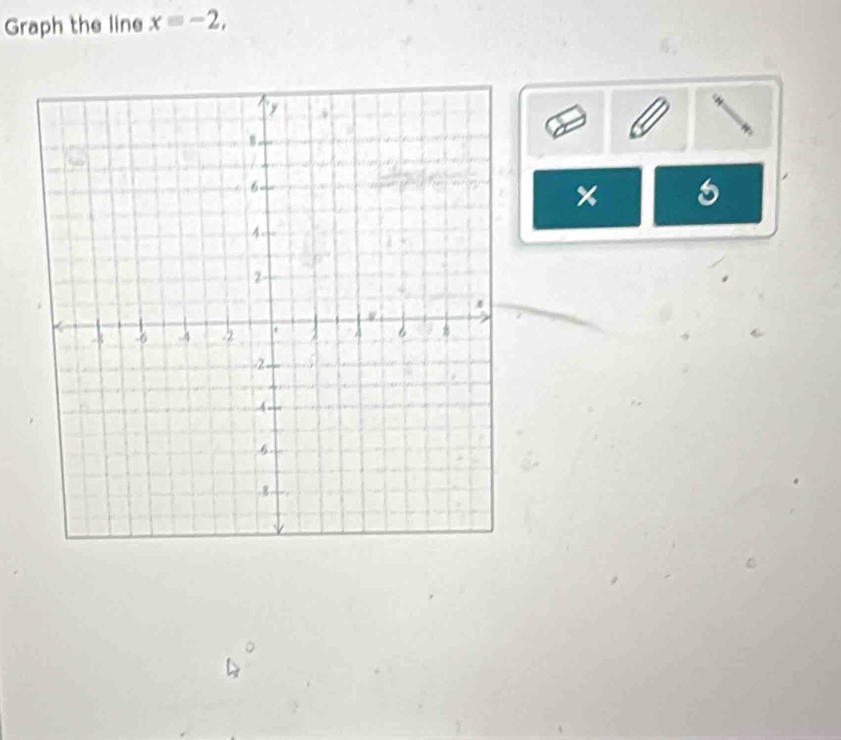 Graph the line x=-2, 
×