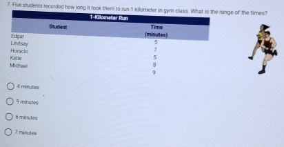 Five students recorded how long it took them to run 1 kilometer in gym class. Whatof the times?
4 minytes
9 minutes
6 minutes
7 minutes