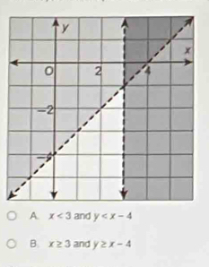 A x<3</tex> and y
B. x≥ 3 and y≥ x-4