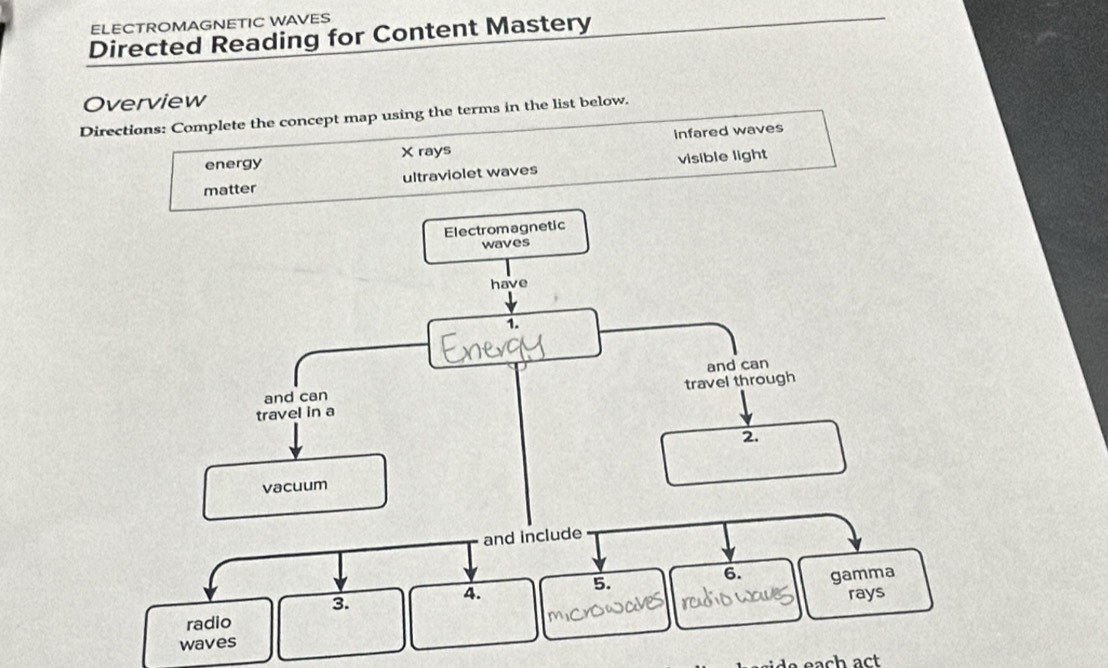 ELECTROMAGNETIC WAVES
Directed Reading for Content Mastery
Overview
Directions: Complete the concept map using the terms in the list below.
energy X rays Infared waves
ultraviolet waves visible light
waves
c a c t