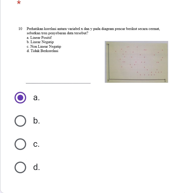 Perhatikan korelasi antara variabel x dan y pada diagram pencar berikut secara cermat,
sebutkan tren penyebaran data tersebut?
a. Linear Positif
b. Linear Negatip
c. Non Linear Negatip
Y
d. Tidak Berkorelasi
_
。

a.
b.
C.
d.