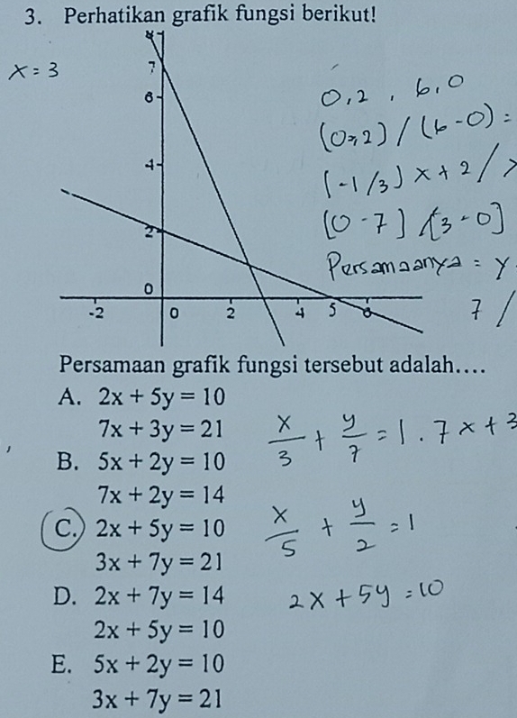 Perhatikan grafik fungsi berikut!
Persamaan grafik fungsi tersebut adalah…...
A. 2x+5y=10
7x+3y=21
B. 5x+2y=10
7x+2y=14
c. 2x+5y=10
3x+7y=21
D. 2x+7y=14
2x+5y=10
E. 5x+2y=10
3x+7y=21