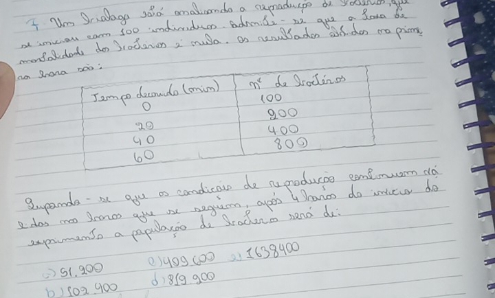 um Dralage said analiondo a napradupe do youues, gu
a imuion carn soo undiaduen. admici an gue a dota de
nfolidont do Srodenon, mush. as neuladon oiddos oa pics
2upands -a agu as condica
e dos mao Pronos agy ase sequmn, ayoos 4 Dranoo do inticter do
eprmenso a papularoo do Dracheno nend do
()S1. 200 e)uog coo 1 1638400
b) 102 900 6)869 900