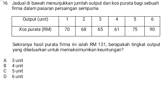 Jadual di bawah menunjukkan jumlah output dan kos purata bagi sebuah
firma dalam pasaran persaingan sempurna
Sekiranya hasil purata firma ini ialah RM 131, berapakah tingkat output
yang dikeluarkan untuk memaksimumkan keuntungan?
A 3 unit
B 4 unit
C 5 unit
D 6 unit