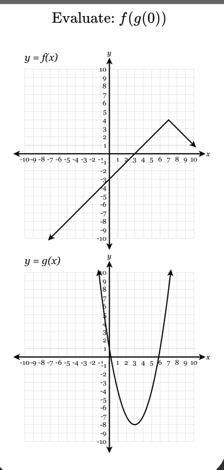 Evaluate: f(g(0))