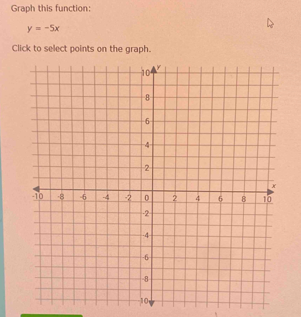 Graph this function:
y=-5x
Click to select points on the graph.