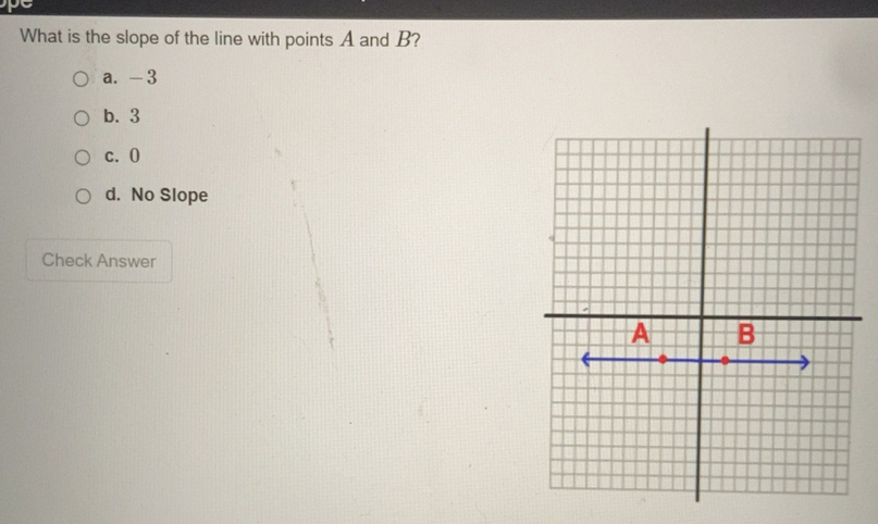 Solved: What is the slope of the line with points A and B? a. -3 b. 3 c ...