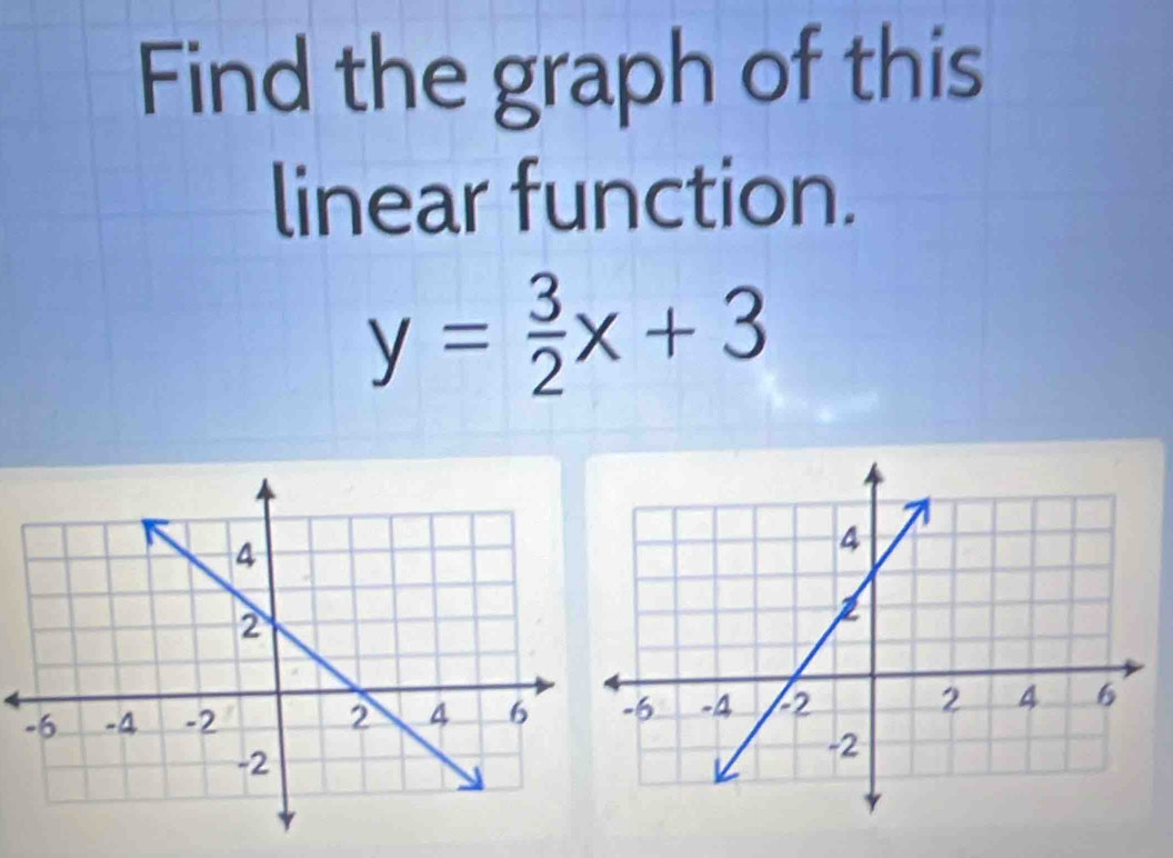 Find the graph of this 
linear function.
y= 3/2 x+3