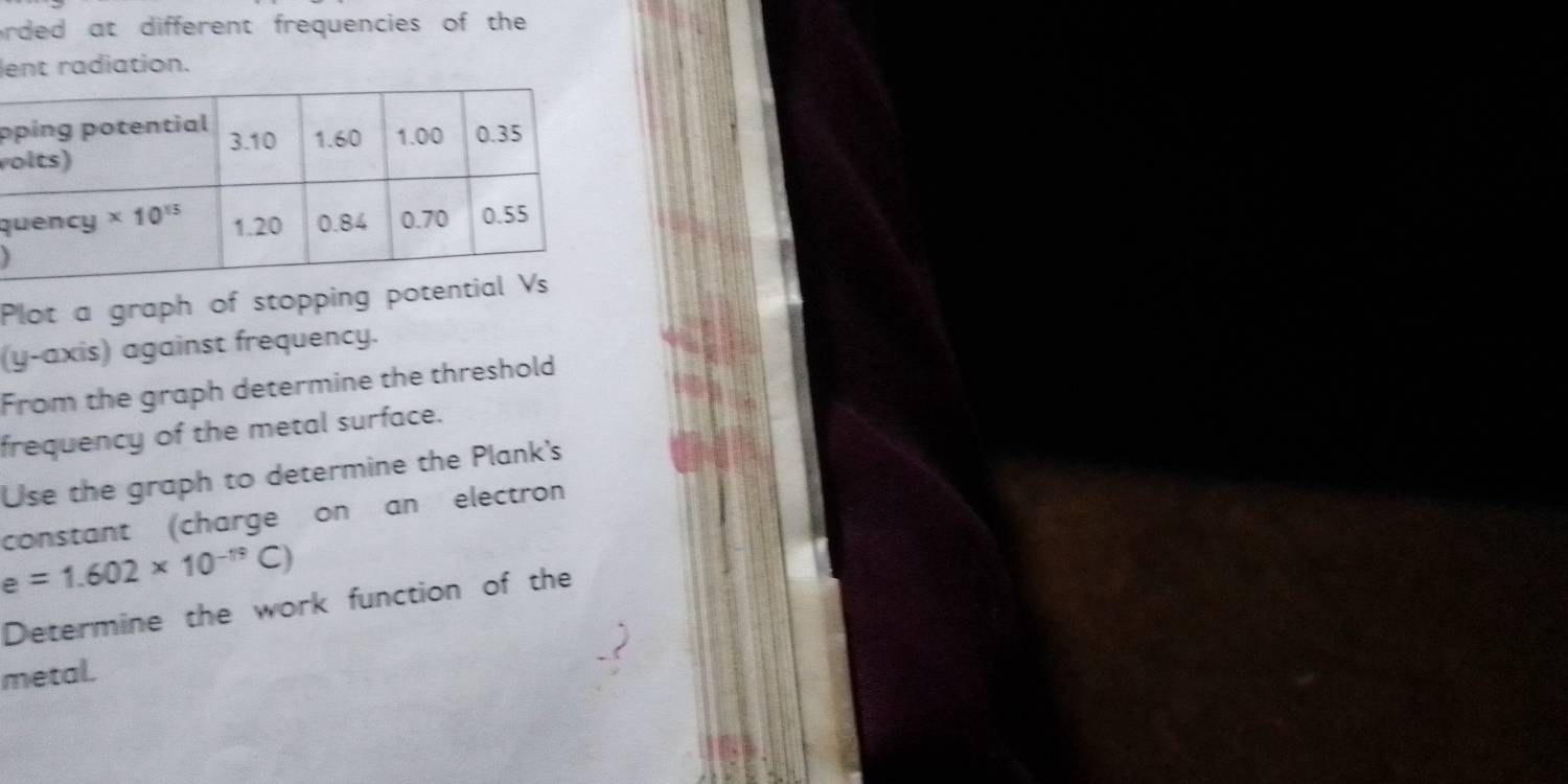 rded at different frequencies of the
lent radiation.
p
v
q
Plot a graph of st
(y-axis) against frequency.
From the graph determine the threshold
frequency of the metal surface.
Use the graph to determine the Plank's
constant (charge on an electron
e =1.602* 10^(-19)C)
Determine the work function of the
metal.