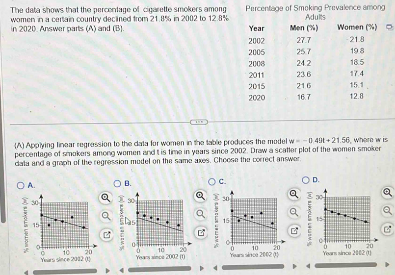 The data shows that the percentage of cigarette smokers among Percentage of Smoking Prevalence among
women in a certain country declined from 21.8% in 2002 to 12.8% Adults
in 2020. Answer parts (A) and (B). 
(A) Applying linear regression to the data for women in the table produces the model w=-0.49t+21.56 , where w is
percentage of smokers among women and t is time in years since 2002. Draw a scatter plot of the women smoker
data and a graph of the regression model on the same axes. Choose the correct answer.
A.
B.
C.
D.
5
B 5
5

Years since 2002 (t) Years since 2002 (t) Years since 2002 (t) Years since 2002 (t)