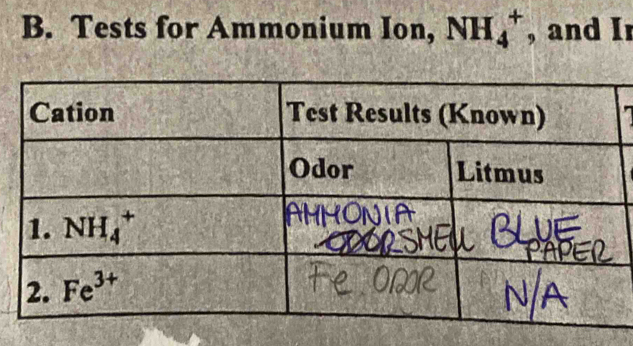 Tests for Ammonium Ion, NH_4^+ , and I