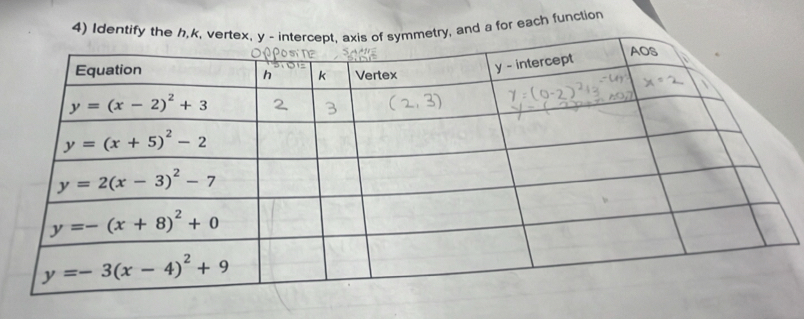 Identify the hry, and a for each function