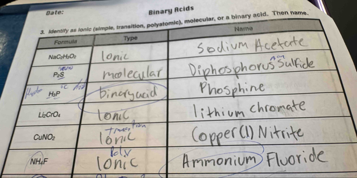 Date:
Binary Acids
Then name.