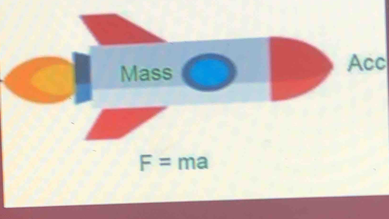 Mass 
Acc
F= m a