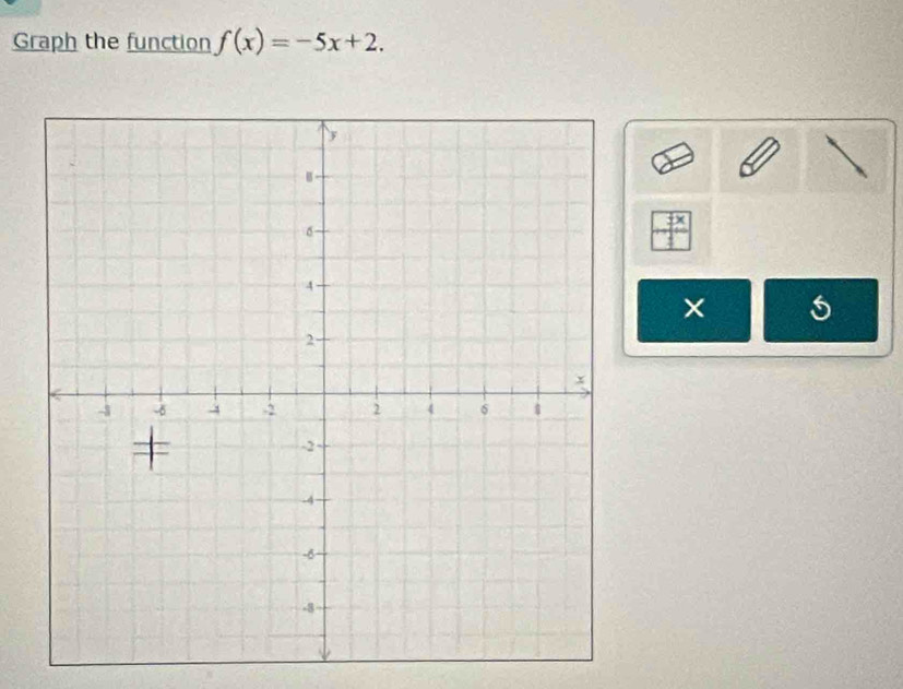 Graph the function f(x)=-5x+2. 
×