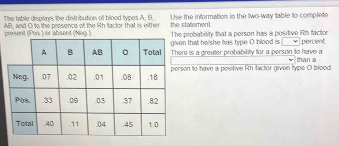 Solved: The table displays the distribution of blood types A, B, Use ...