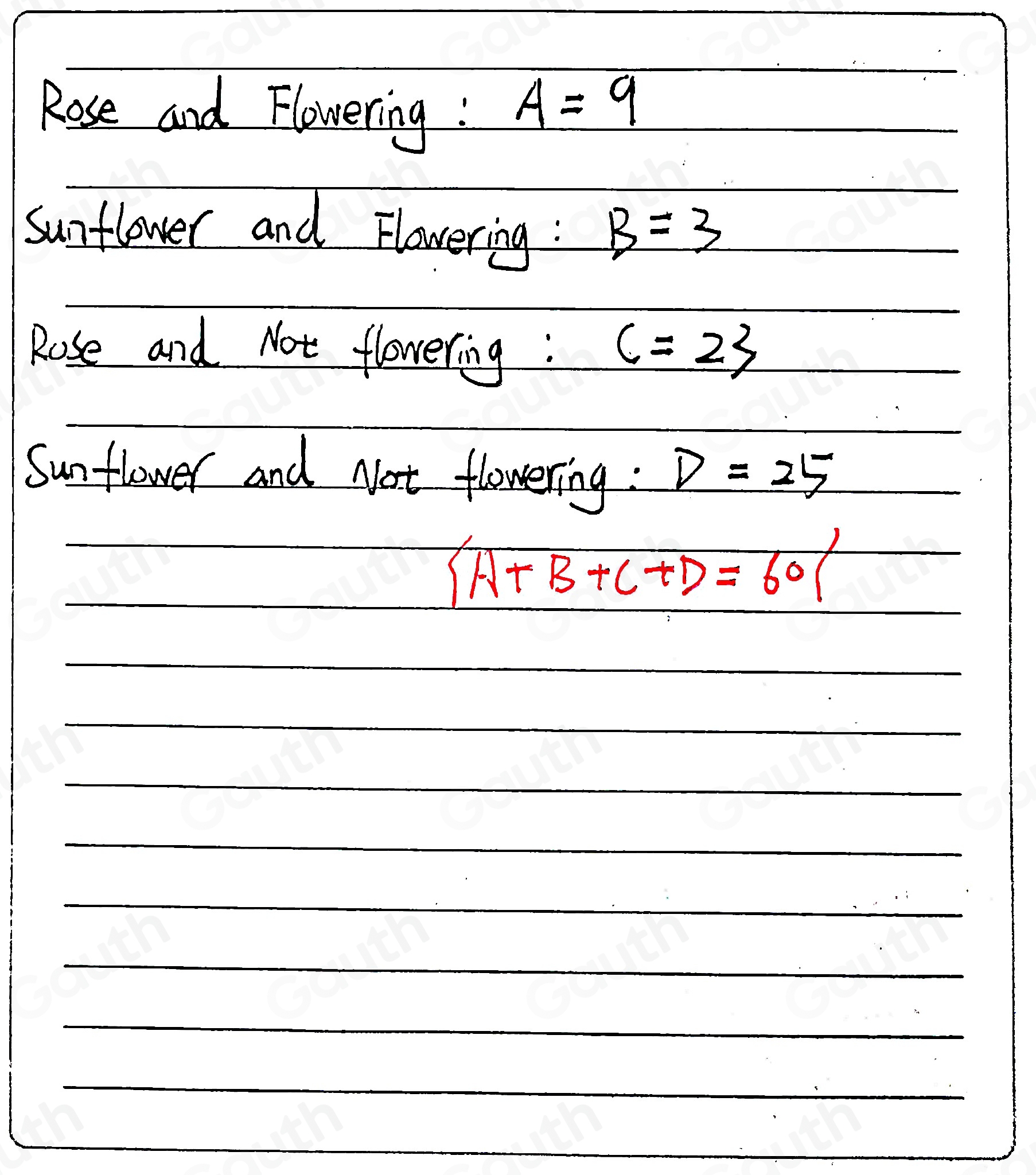 Solved: The frequency tree below shows the numbers of roses and ...