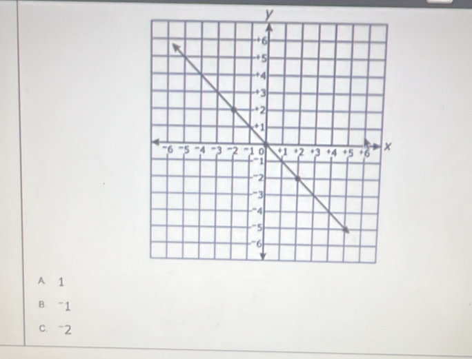 y
A 1
B. “ 1
c、 -2