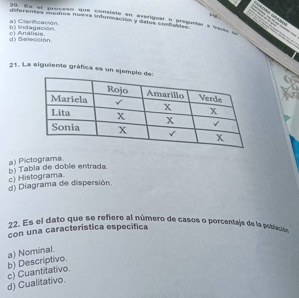 UADRO GRAND
PMY
20. Es el proceso que consiste en averiguar o preguntar a través de
diferentes medios nueva información y datos confiables:
a) Clarificación.
b) Indagación.
* en Méxios por: fin Pappel Scribe, S.A. de
F C OPSDS12293 9. Col, Lós Marados Polancio, Mcaldia Miqcek I
c) Análisis.
d) Selección.
21. La siguiente gráfica es un ejemplo
a) Pictograma.
b) Tabla de doble entrada.
c) Histograma.
d) Diagrama de dispersión.
22. Es el dato que se refiere al número de casos o porcentaje de la población
con una característica específica
a) Nominal.
b) Descriptivo.
c) Cuantitativo.
d) Cualitativo.