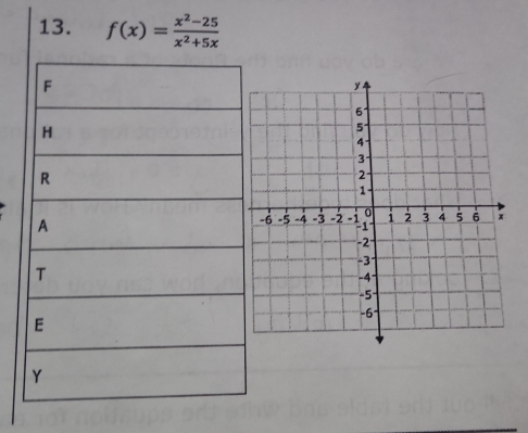 f(x)= (x^2-25)/x^2+5x 