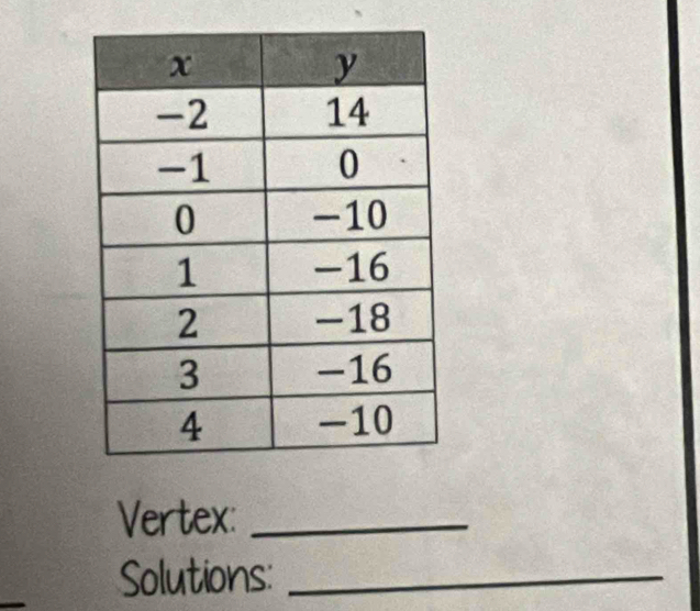 Vertex:_ 
Solutions:_