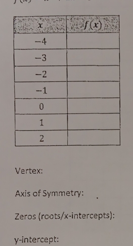 Vertex:
Axis of Symmetry:
Zeros (roots/x-intercepts):
y-intercept: