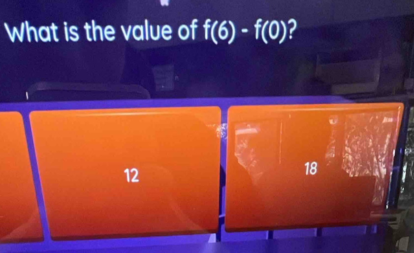 What is the value of f(6)-f(0) 2
12
18