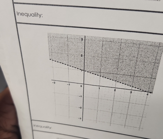 Inequality: 
ineq