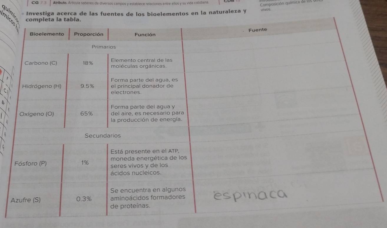 CG Atributo, Artícula saberes de diversos campos y establece relaciones entre ellos y su vida cotidiana. CDB 
Composición química de los sel 
Investiga acerca de las fuentes de los bioelementos en la naturaleza y vivos 
qu í m 
mic 
_ 
_ 
C 
B