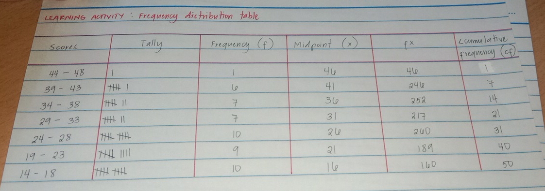 CEAENINS AcTvITY : Frequency distribution table