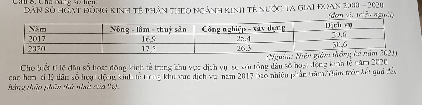 Cho bang số liệu: 
DâN SÓ HOẠt độNG KINH TÉ phâN THEO NGẢNH KINH TÉ NƯỚC TA GIAI ĐOẠN 2000 - 2020 
(đơn vị: triệu người) 
(N 
Cho biết tỉ lệ dân số hoạt động kinh tế trong khu vực dịch vụ so với tổng dẫn số hoạt động kinh tế năm 2020
cao hơn tỉ lệ dân số hoạt động kinh tế trong khu vực dịch vụ năm 2017 bao nhiêu phần trăm?(làm tròn kết quả đến 
hàng thập phân thứ nhất của %).