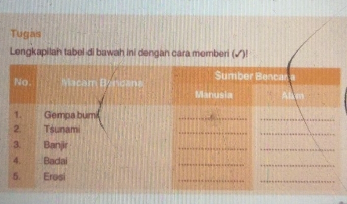 Tugas 
Lengkapilah tabel di bawah ini dengan cara memberi (✓)!