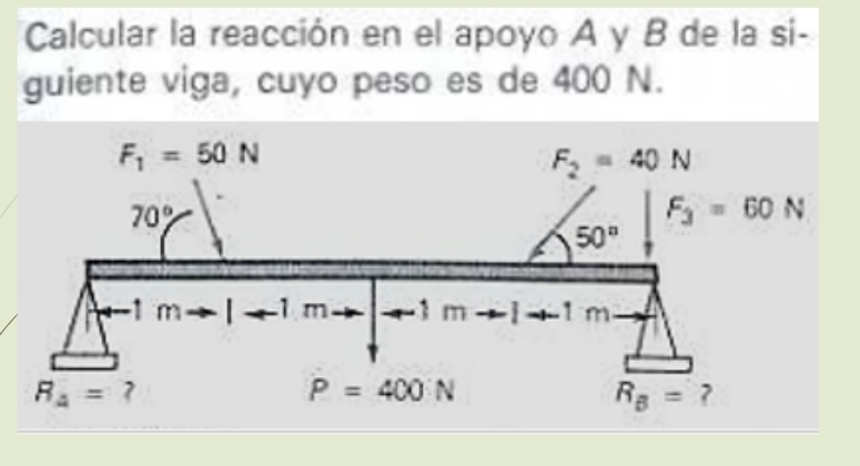 Calcular la reacción en el apoyo A y B de la si-
guiente viga, cuyo peso es de 400 N.