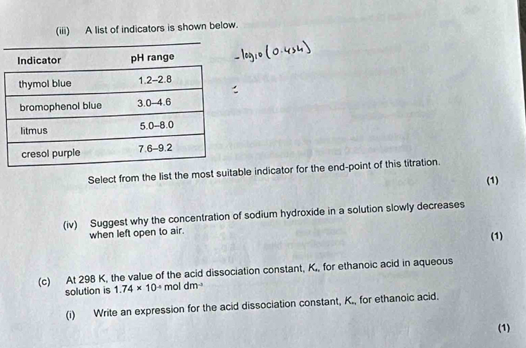 (iii) A list of indicators is shown below.
Select from the list the most suitable indicator for the end-point of this titration.
(1)
(iv) Suggest why the concentration of sodium hydroxide in a solution slowly decreases
when left open to air.
(1)
(c) At 298 K, the value of the acid dissociation constant, K., for ethanoic acid in aqueous
solution is 1.74* 10^(-5) mol dr n^(-3)
(i) Write an expression for the acid dissociation constant, K., for ethanoic acid.
(1)