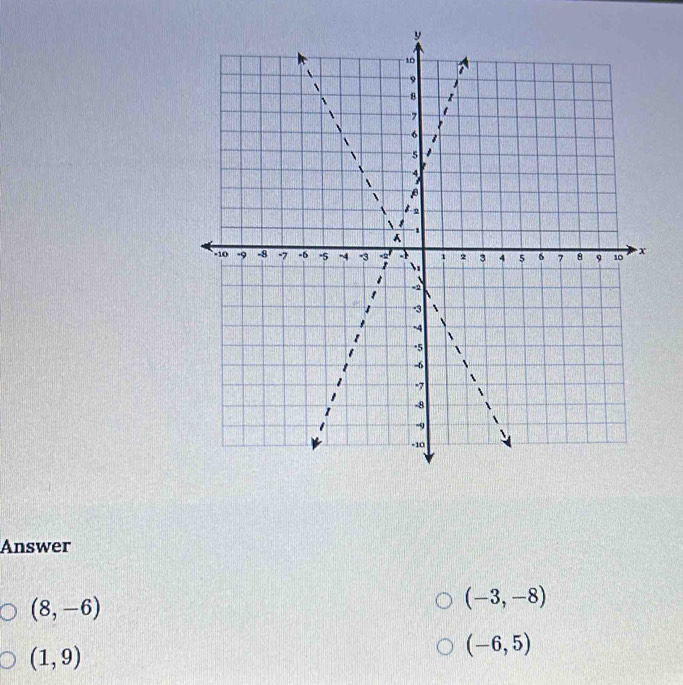 Answer
(8,-6)
(-3,-8)
(1,9)
(-6,5)