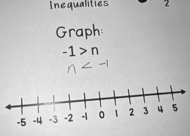 Inequalities 2 
Graph:
-1>n
η