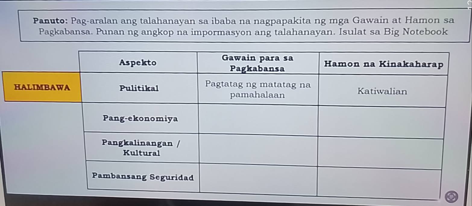 Solved: Panuto: Pag-aralan ang talahanayan sa ibaba na nagpapakita ng ...