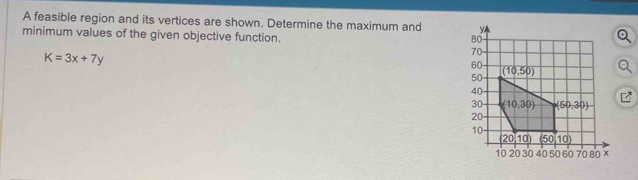 A feasible region and its vertices are shown. Determine the maximum and 
minimum values of the given objective function.
K=3x+7y