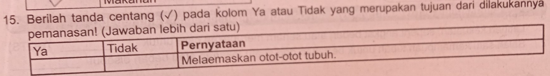 Berilah tanda centang (√) pada kolom Ya atau Tidak yang merupakan tujuan dari dilakukannya