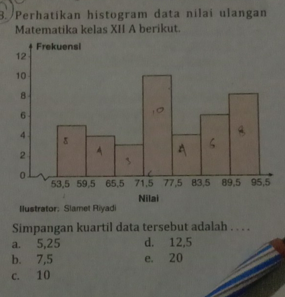 Perhatikan histogram data nilai ulangan
Matematika kelas XII A berikut.
Simpangan kuartil data tersebut adalah . . . .
a. 5, 25 d. 12, 5
b. 7, 5 e. 20
c. 10