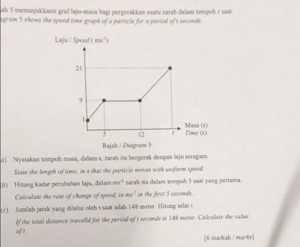 ah 5 menunjukkann graf laju-masa bagi pergerakkan suatu zarah dalam tempoh t saat.
agram 5 shows the speed time graph of a particle for a period of t seconds.
a) Nyatakan tempoh masa, dalam s, zarah itu bergerak dengan laju seragam.
State the length of time, in s that the particle moves with uniform speed.
(6) Hitung kadar perubahan laju, dalam ms^(-2) zarah itu dalam tempoh 5 saat yang pertama.
Calculate the rate of change of speed, in ms^(-2) in the first 5 seconds.
(c) Jumlah jarak yang dilalui oleh t saat ialah 148 meter. Hitung nilai t.
If the total distance travelld for the period of t seconds is 148 meter. Calculate the value
oft
[6 markah / marks]