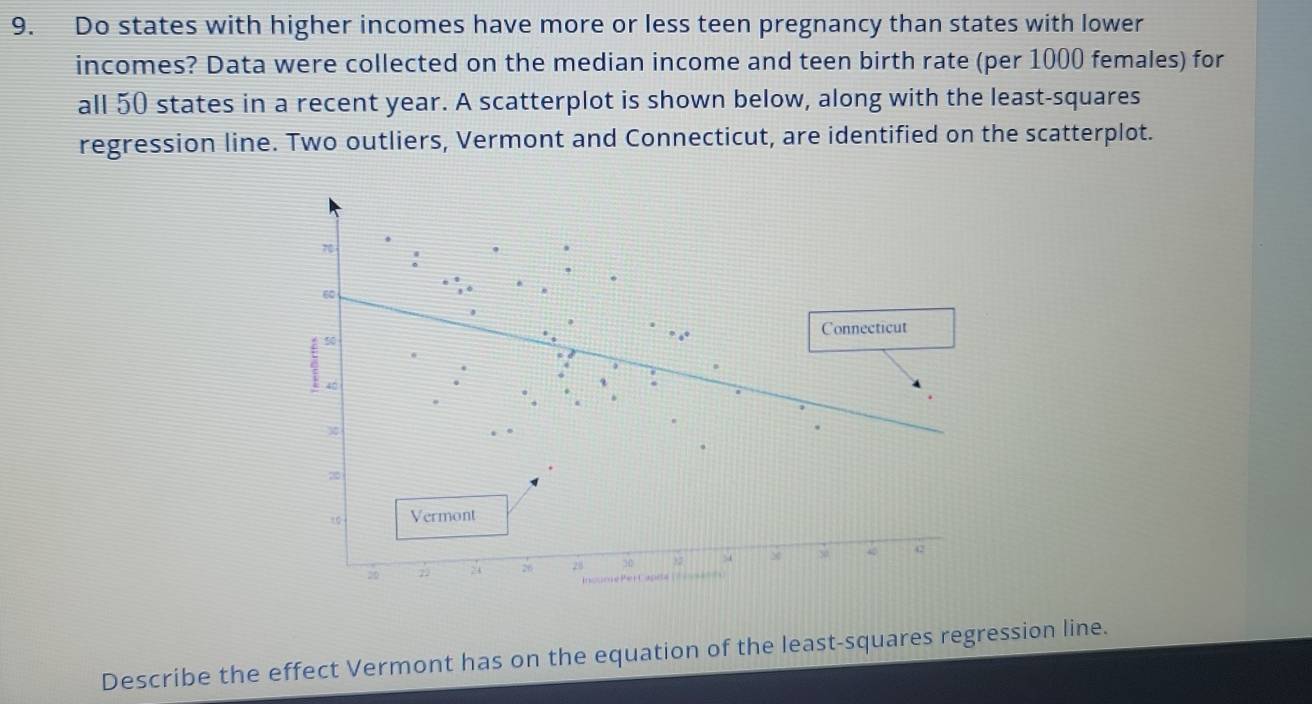 Do states with higher incomes have more or less teen pregnancy than states with lower 
incomes? Data were collected on the median income and teen birth rate (per 1000 females) for 
all 50 states in a recent year. A scatterplot is shown below, along with the least-squares 
regression line. Two outliers, Vermont and Connecticut, are identified on the scatterplot.
70
60
e 50
” “. Connecticut
40
:
3
2
Vermont
20 22 24 26 28 3 M < c 
Incume Per Capda ( 
Describe the effect Vermont has on the equation of the least-squares regression line.