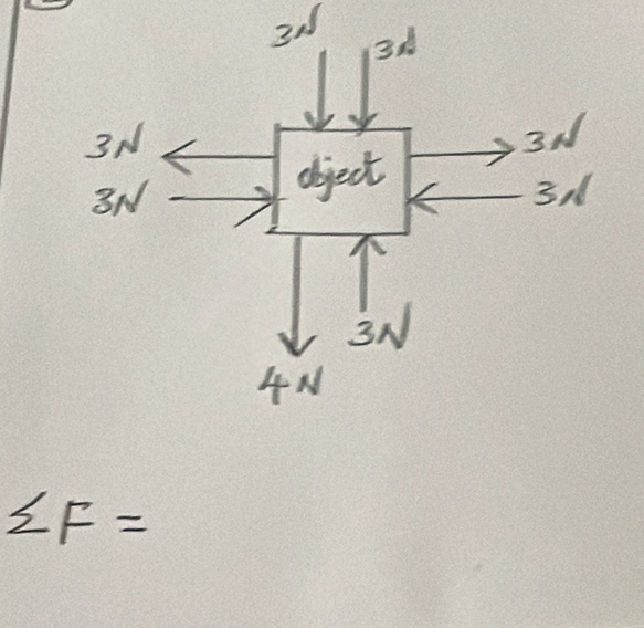 206
sumlimits F=