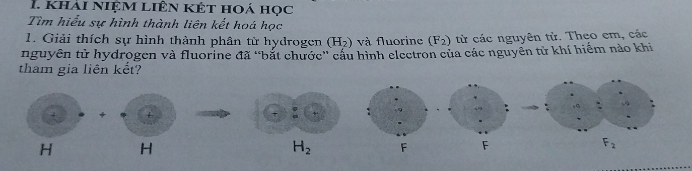 khải niệm liên kết hoá học 
Tìm hiểu sự hình thành liên kết hoá học 
1. Giải thích sự hình thành phân tử hydrogen (H_2) và fluorine (F_2) từ các nguyên tử. Theo em, các 
nguyên tử hydrogen và fluorine đã “bắt chước” cấu hình electron của các nguyên tử khí hiểm nào khi 
tham gia liên kết? 
+
H
H
H_2
F
F
F_2