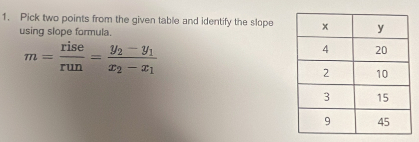 Pick two points from the given table and identify the slope 
using slope formula.
m= rise/run =frac y_2-y_1x_2-x_1