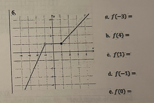 a. f(-3)=
b. f(4)=
c. f(1)=
d. f(-1)=
e. f(θ )=