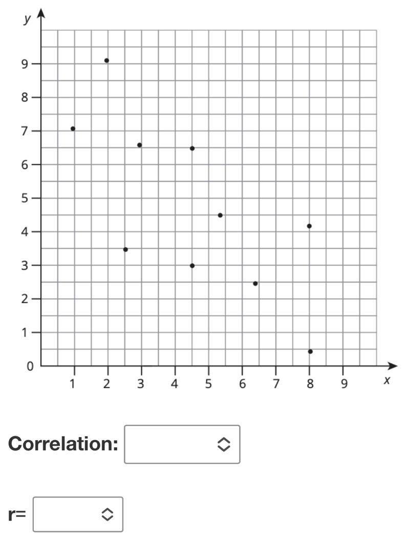 y
x
Correlation: □
r=□