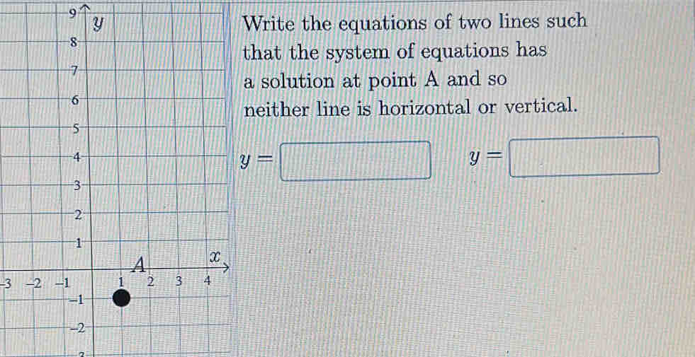 9rite the equations of two lines such 
hat the system of equations has 
solution at point A and so 
either line is horizontal or vertical.
y=□ y=□
-3
?