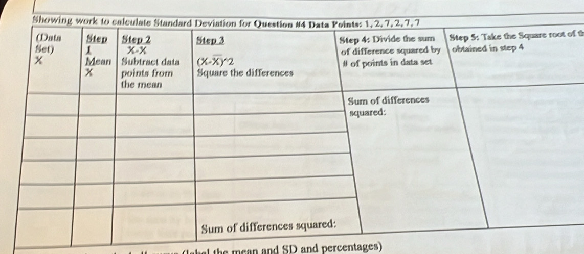 the mean and SD and percentages)