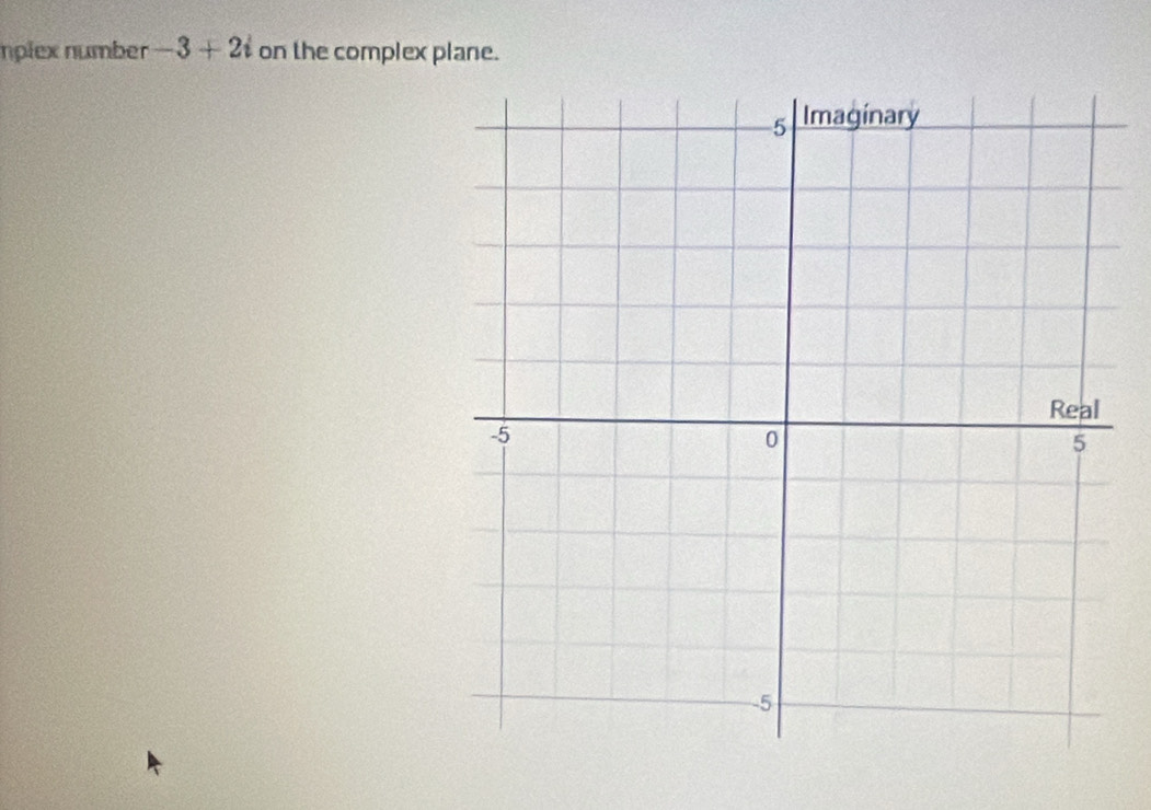 nplex number -3+2i on the complex plane.